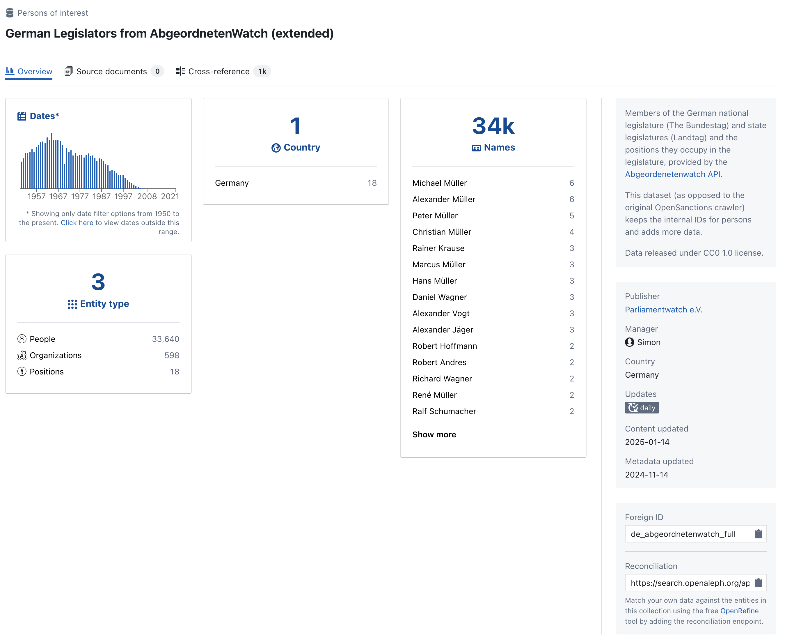 Screenshot of the OpenAleph dataset overview