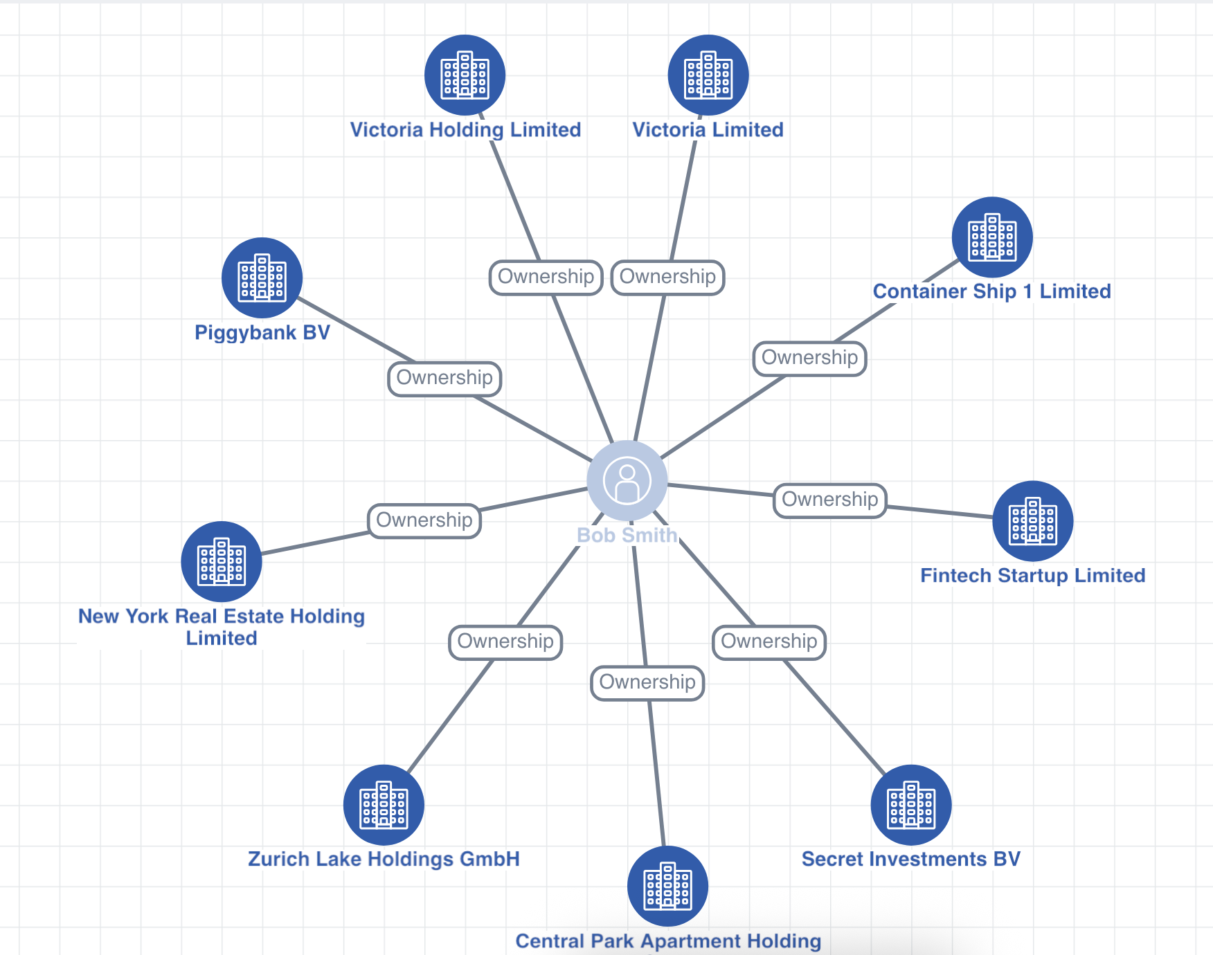 Screenshot of a network diagram