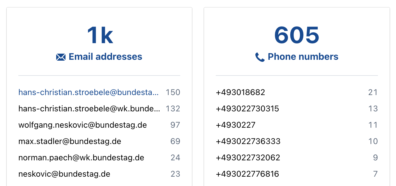 Screenshot of the OpenAleph mentions search